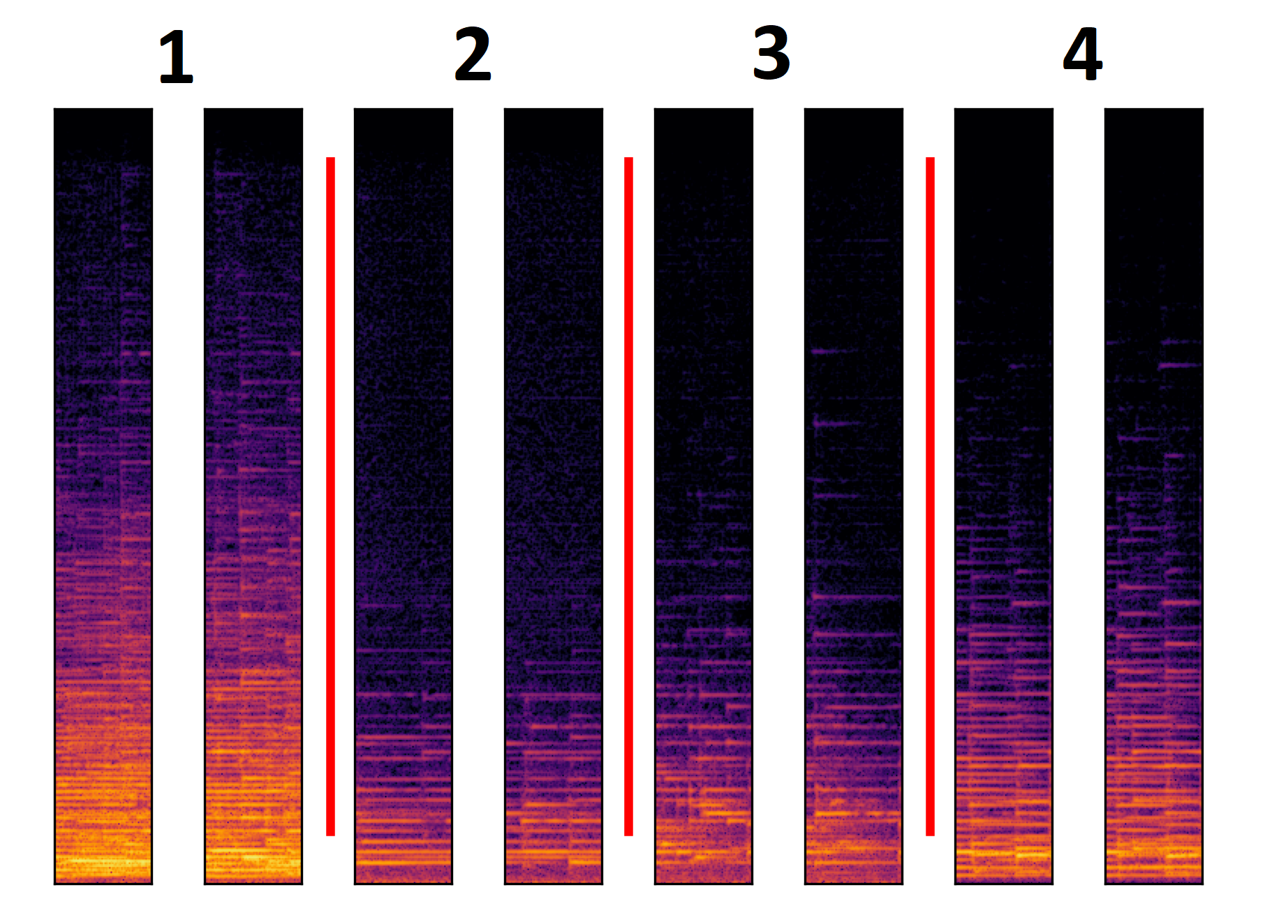 Latent variable